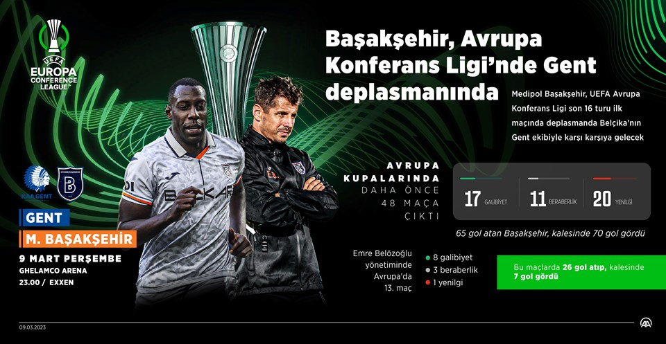 Medipol Başakşehir Avrupa kupalarında 49. kez sahaya çıkıyor - 1
