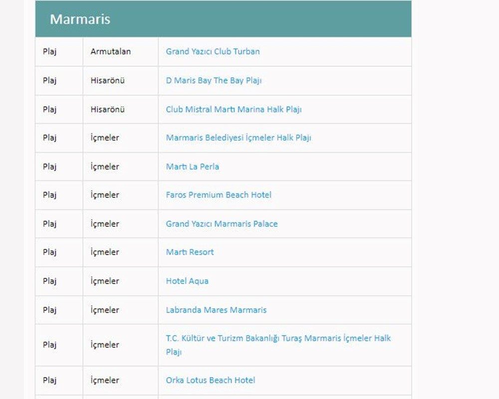 Türkiye'nin mavi bayraklı plajları: 2024 yılı güncel listesi (En iyi sahiller ve plajlar) - 40