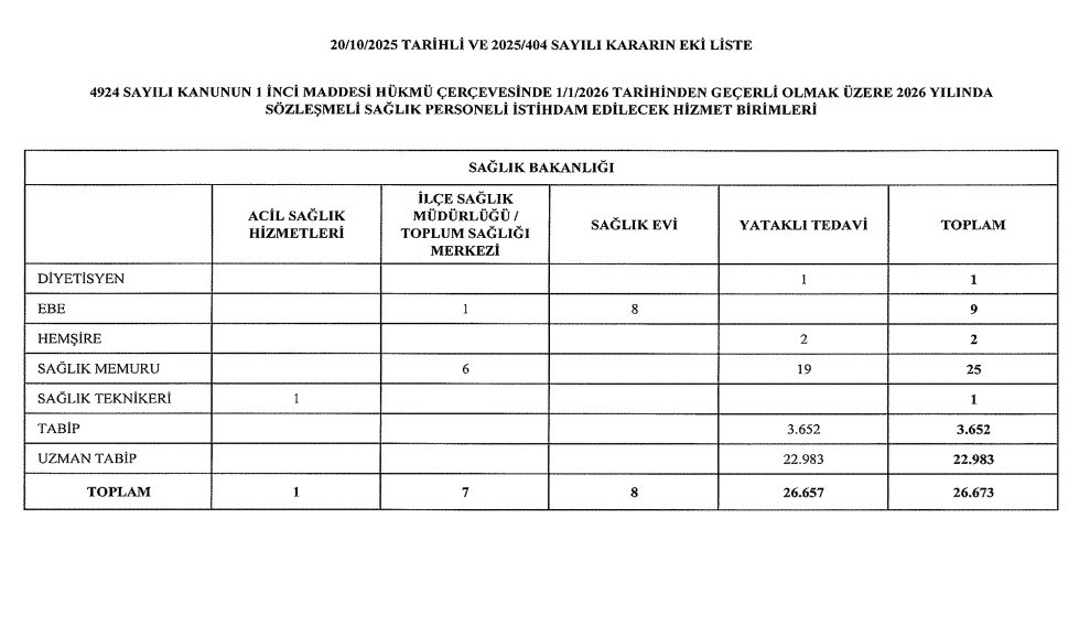 Resmi Gazete