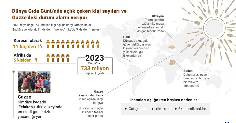 Gazze'nin kuzeyinde 200 bin Filistinli yiyecek, içecek ve ilaçtan yoksun - 1