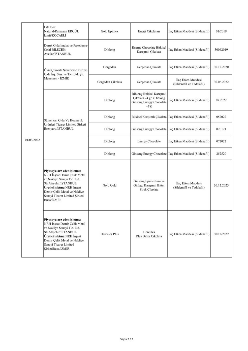 Taklit ve hileli ürünlerin listesi: Tarım ve Orman Bakanlığı 559 hileli ürünü açıkladı - 22
