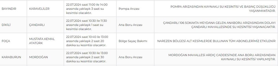 İZSU İzmir'in 5 ilçesinde su kesintisi yaşanacağını duyurdu: İzmir'de sular ne zaman gelecek? - 1