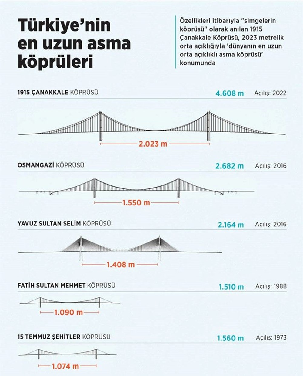 1915 Çanakkale Köprüsü bugün açılıyor - 16