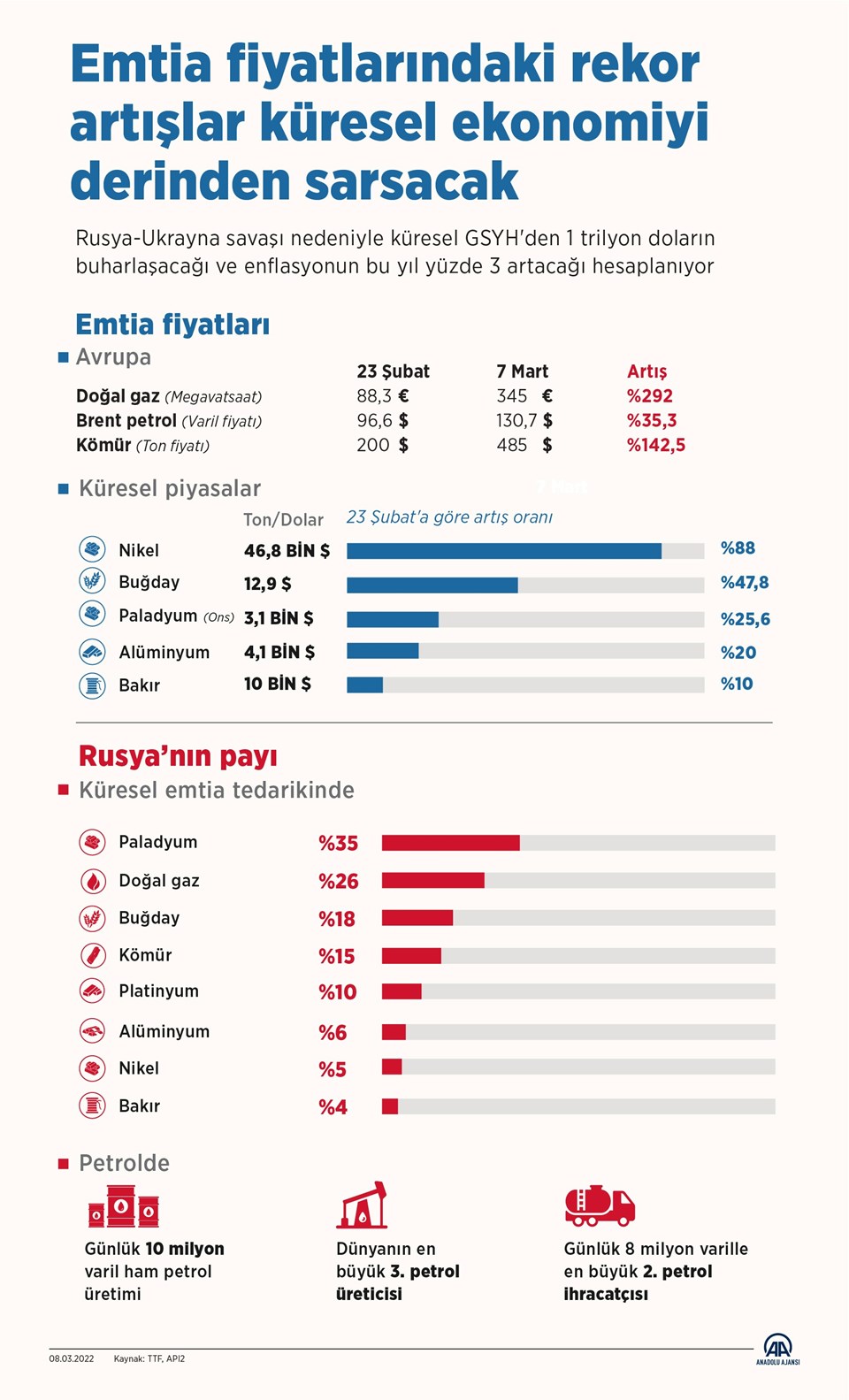 Nikel fiyatlarında tarihi zirve - 1