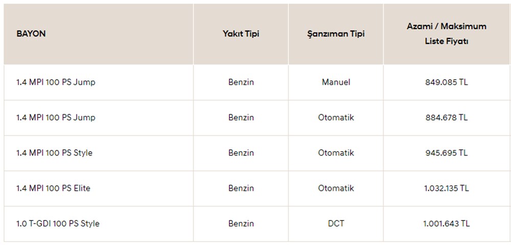 Türkiye'de 2023 yılında satılan en ucuz sıfır otomobiller - 105