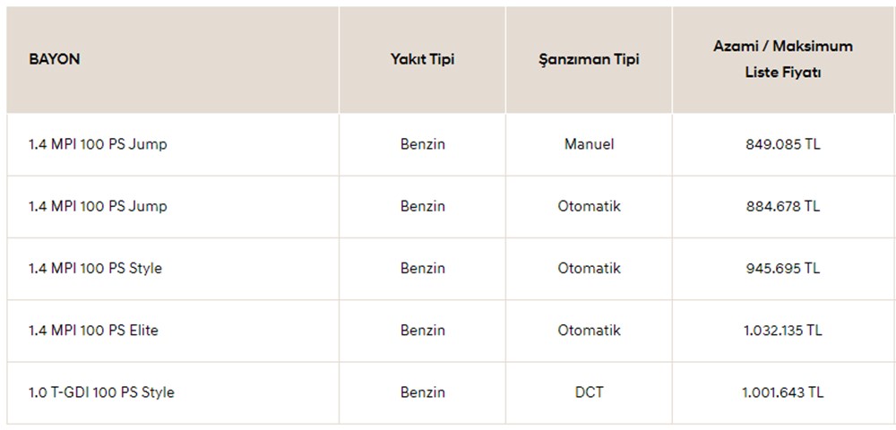 Türkiye'de 2023 yılında satılan en ucuz sıfır otomobiller - 136