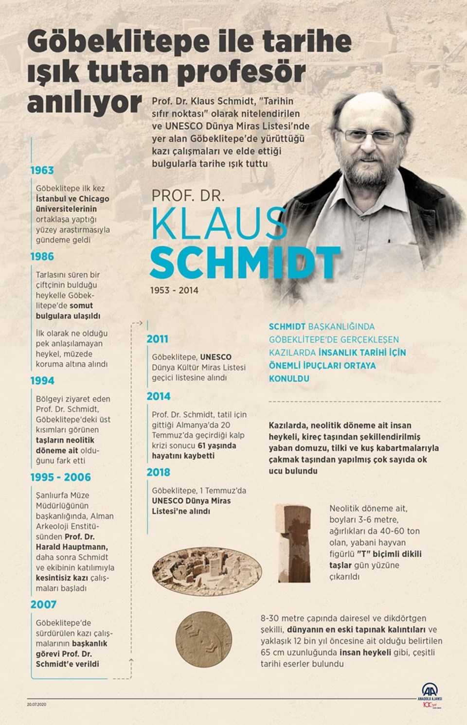 Göbeklitepe ile tarihe ışık tutan Prof. Dr. Klaus Schmidt anılıyor - 1