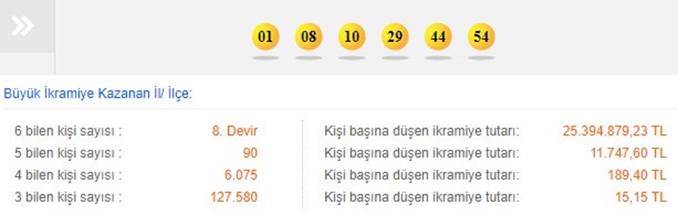 adım adım ışıklı matematik 3 sınıf çöz Büyük İkramiye 13 Nisan Süper Loto Çekiliş Sonuçları Frisca ile
