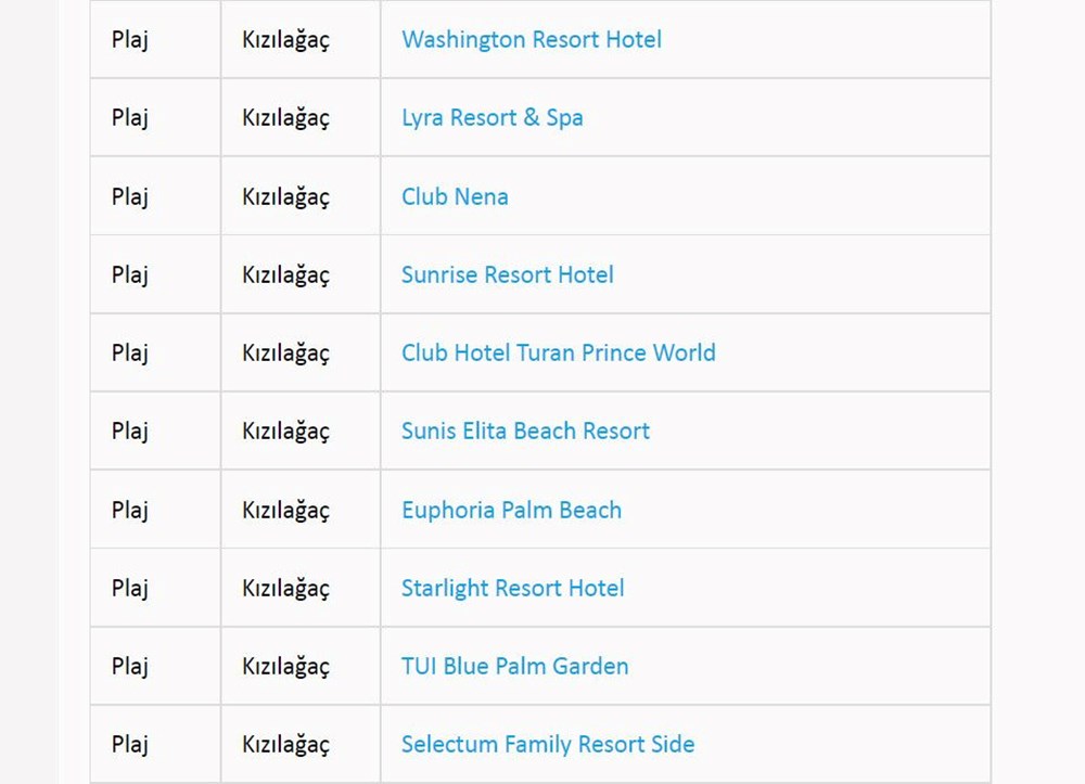 Türkiye'nin mavi bayraklı plajları: 2022 yılı güncel listesi (En iyi sahiller ve plajlar) - 31