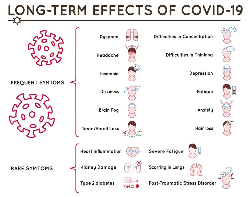 Uzun süreli Covid-19 yaşama riskiniz ne kadar? Bilim insanları erken tanı için formül geliştirdi - 10