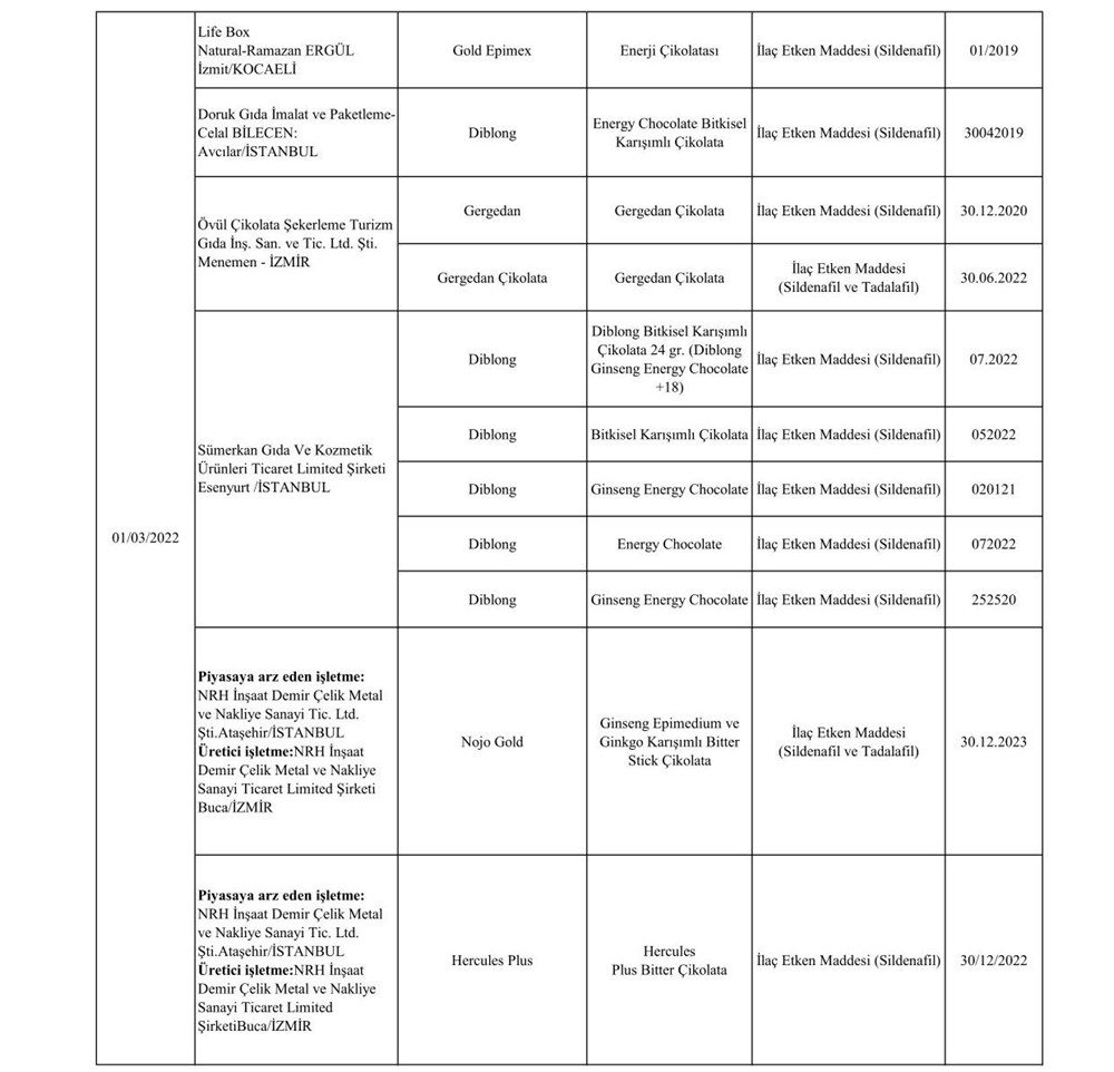 Taklit ve hileli ürünlerin listesi: Tarım ve Orman Bakanlığı 559 hileli ürünü açıkladı - 23