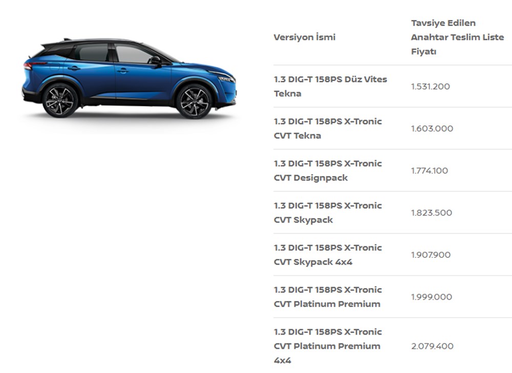 Türkiye'de 2023 yılında satılan en ucuz sıfır otomobiller - 118