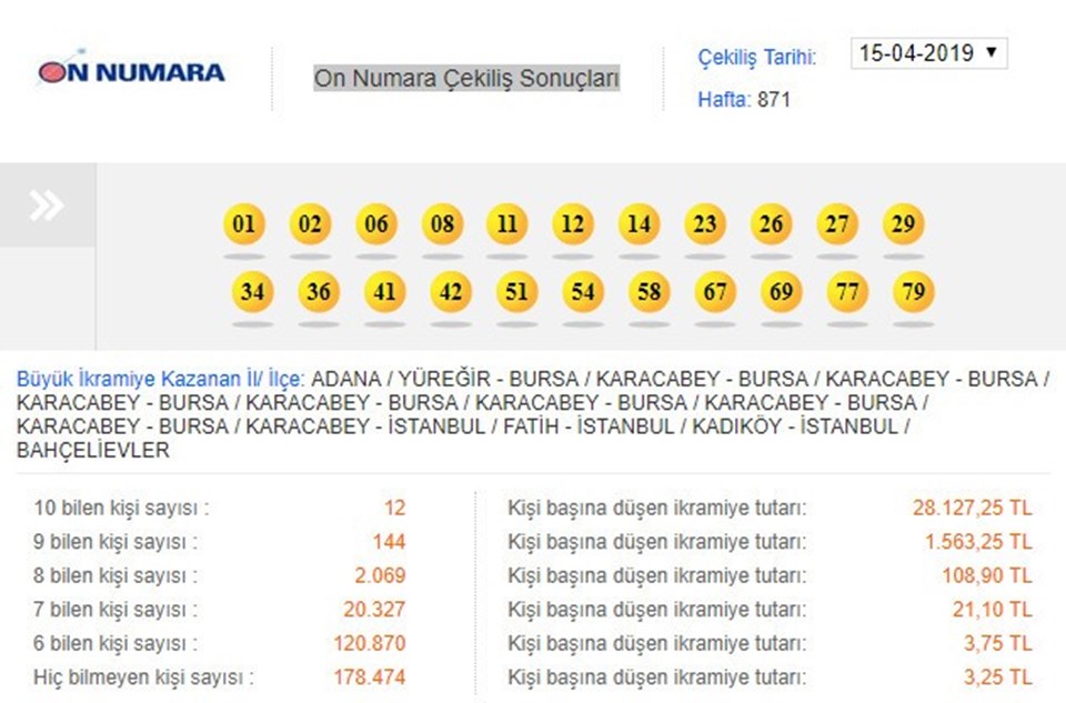 On Numara çekiliş sonuçları - 15 Nisan 2019 (Aynı ilçeden 8 kişi bildi) - 1