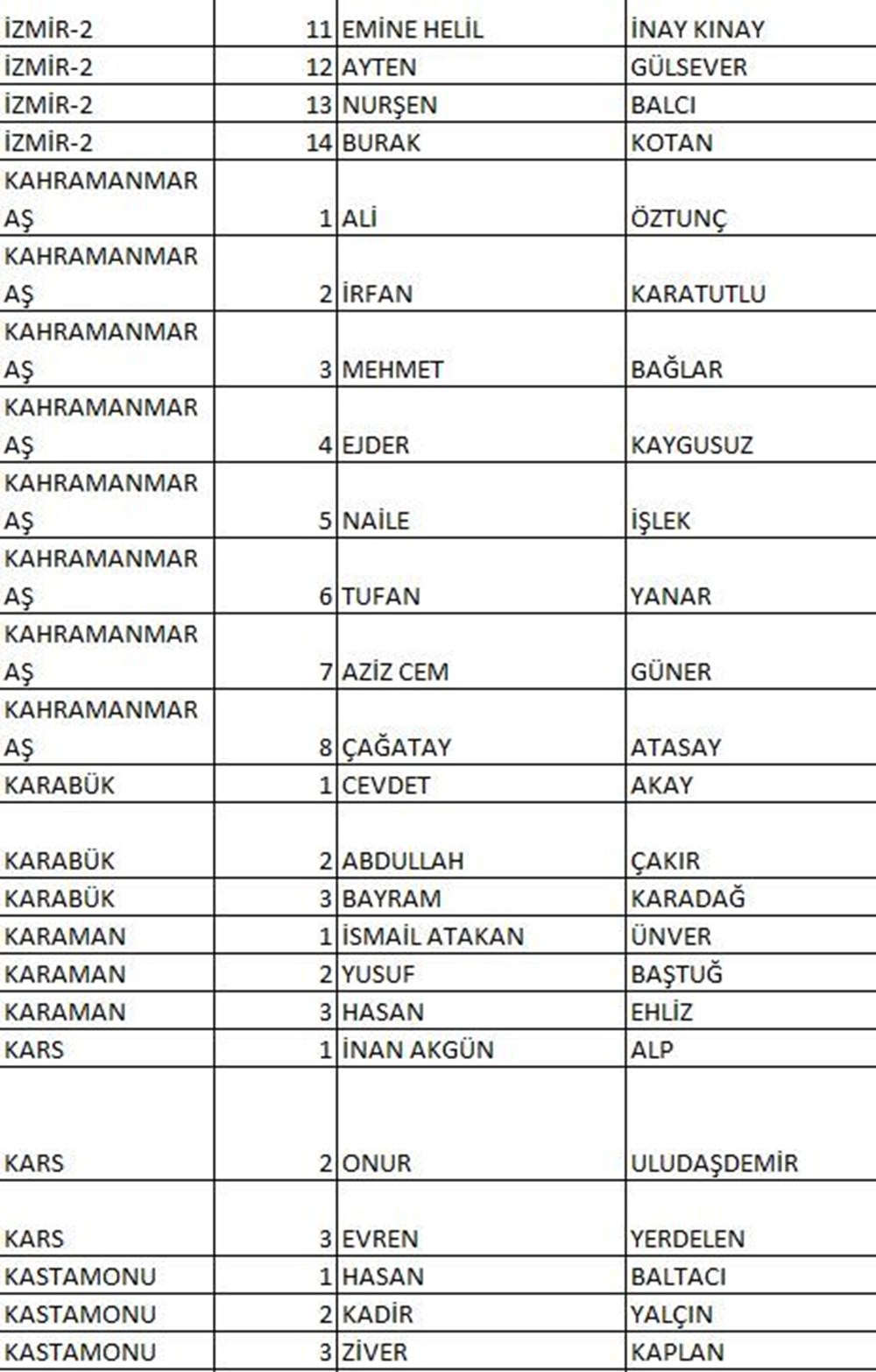 CHP'nin milletvekili aday listesi netleşti (CHP hangi illerde, kaç aday gösterdi?) - 19