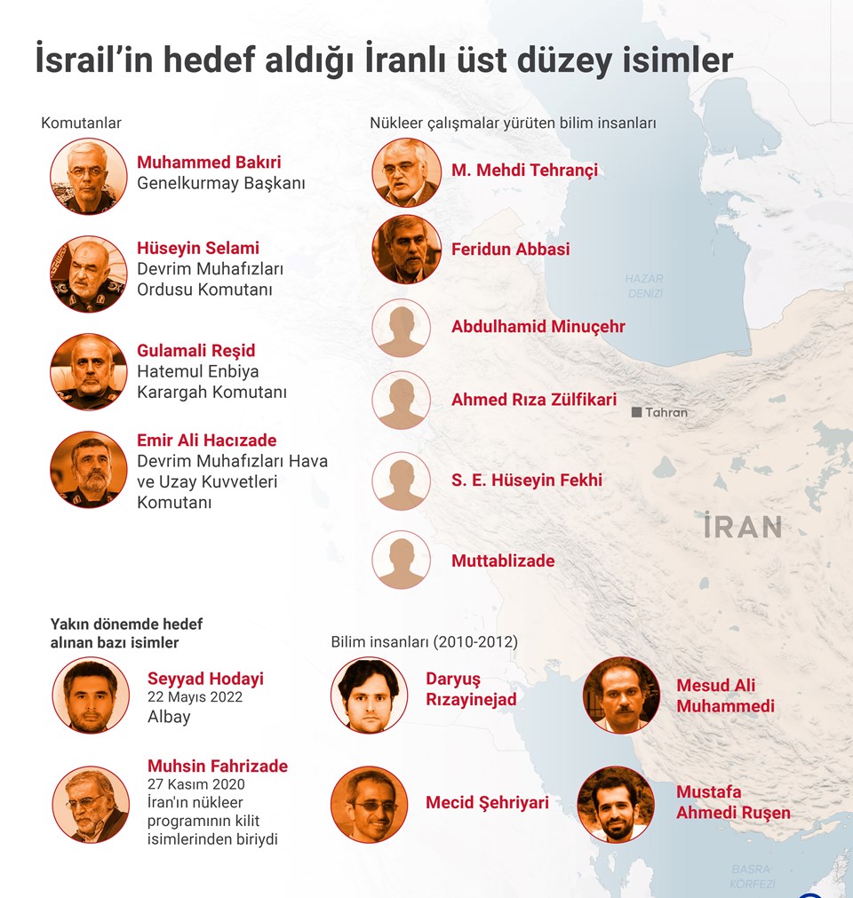 Mossad İran'a sızmış: İsrail'in İran saldırısı nasıl yapıldı? - 1