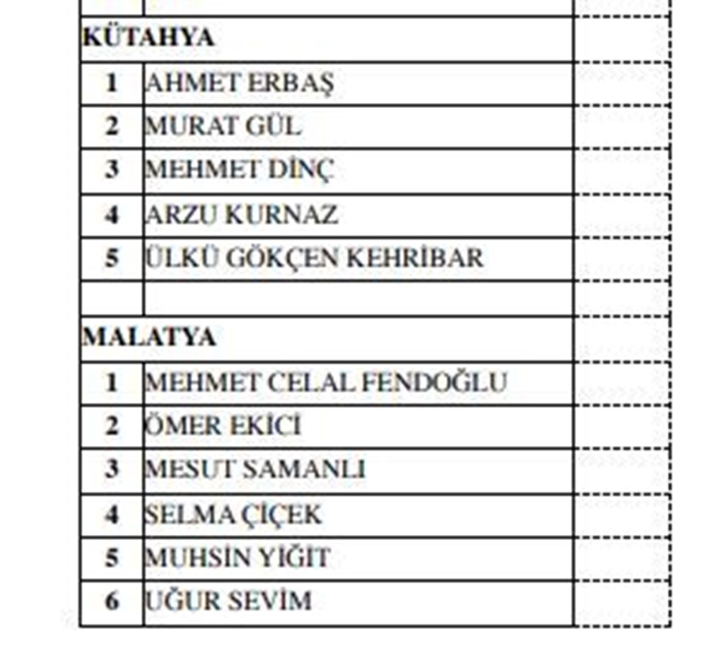 MHP milletvekili aday listesi açıklandı (MHP hangi illerde, kaç aday gösterdi?) - 22