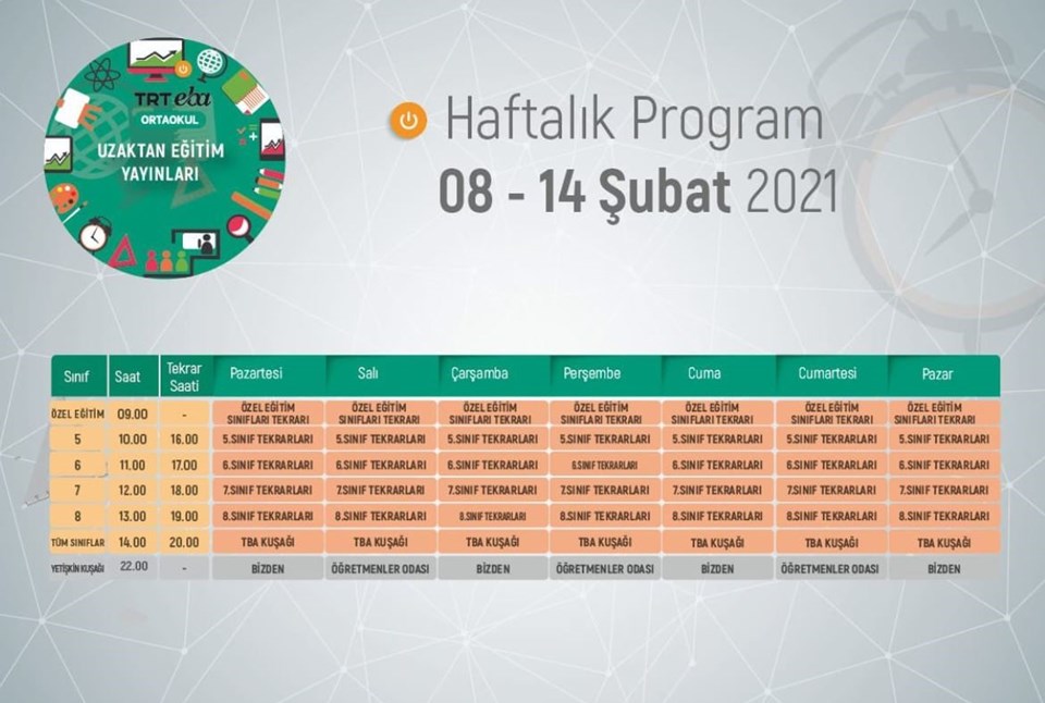 EBA TV 8 -14 Şubat ders programı (EBA TV giriş ekranı ve frekans bilgileri) - 2