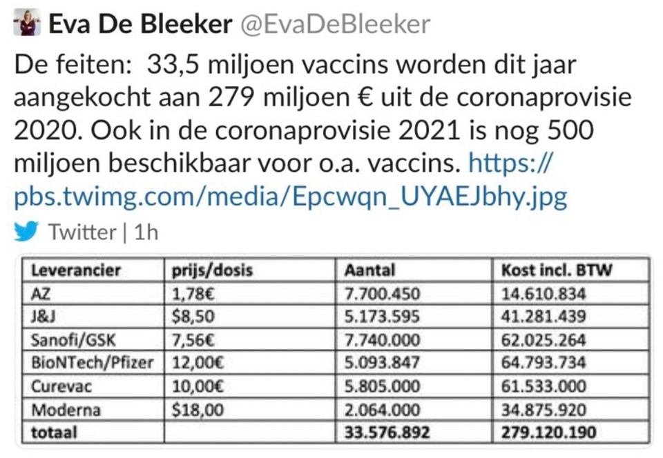 Belçikalı bakanın hatası Covid-19 aşı fiyatlarını ortaya çıkardı - 1