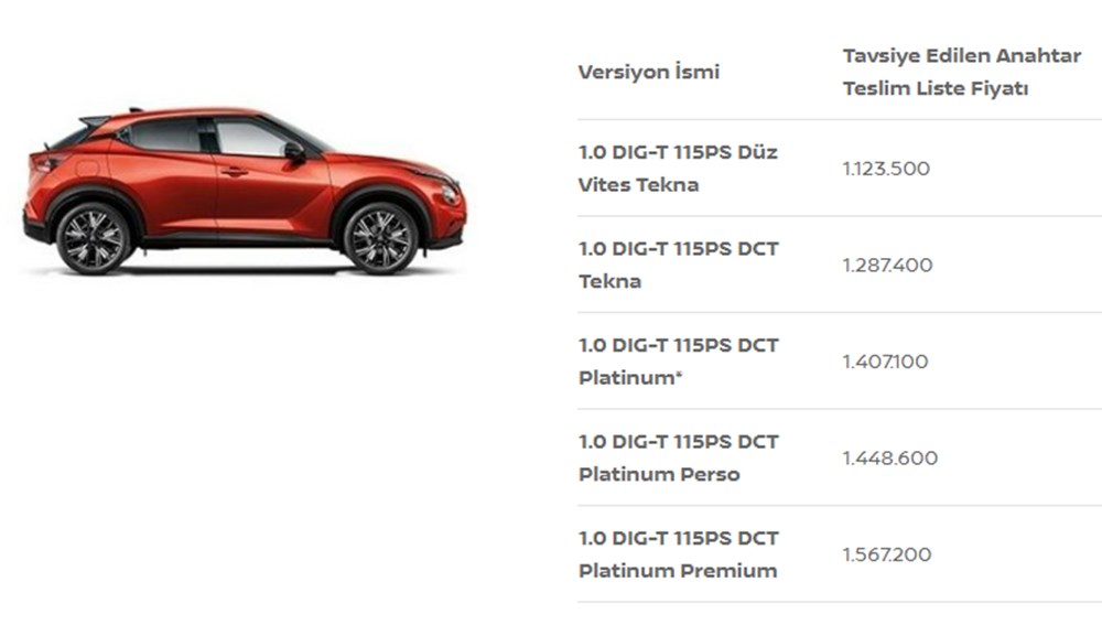Türkiye'de 2023 yılında satılan en ucuz sıfır otomobiller - 128