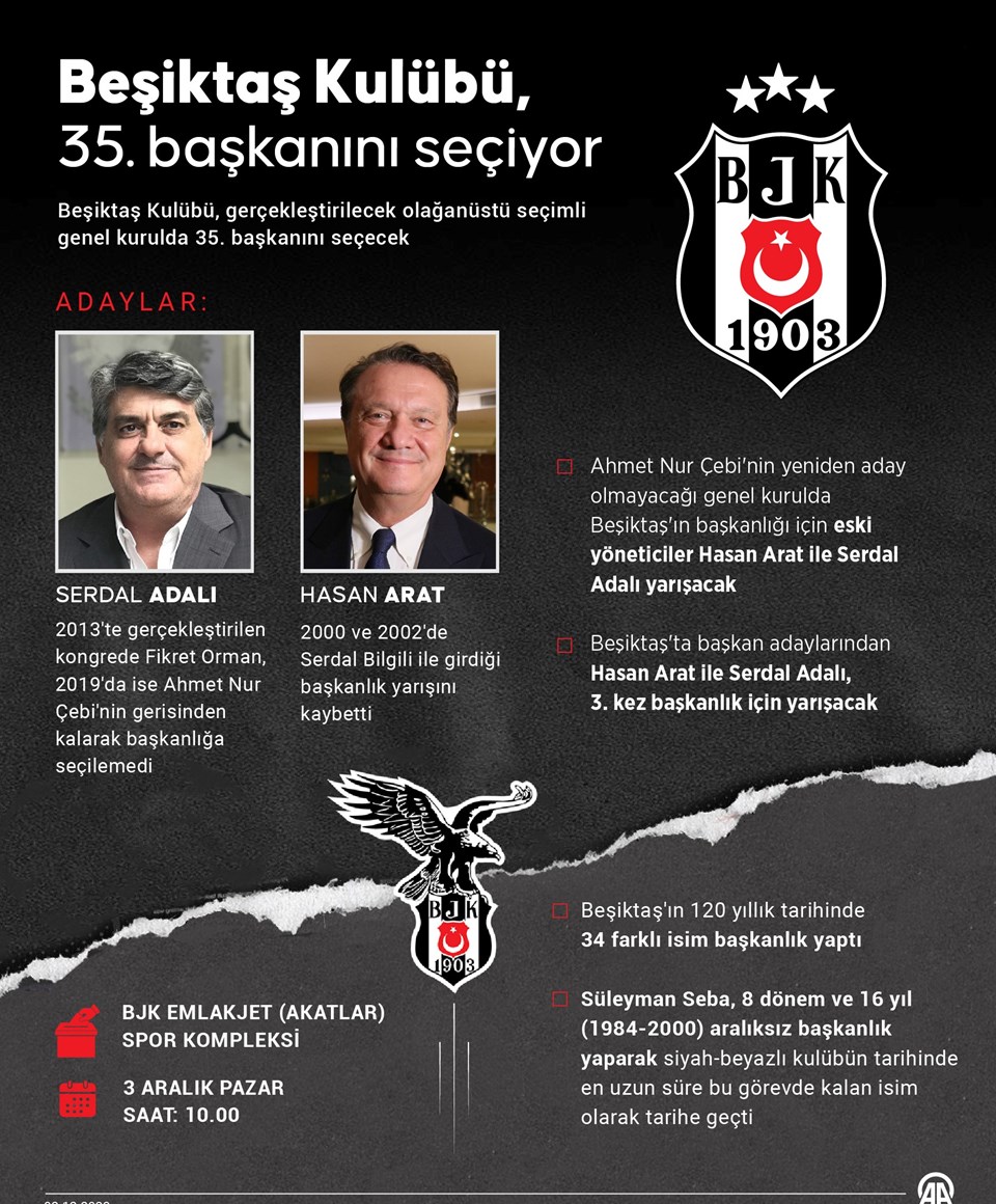 Beşiktaş'ta oy verme işlemi tamamlandı: 23 yıllık rekor katılım - 1