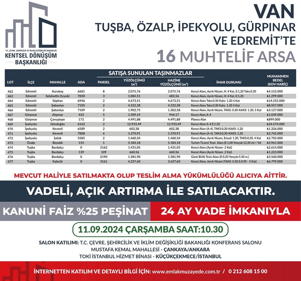 53 ilde 747 arsa bugün satışa çıkıyor: Hangi ilde, kaç arsa satışa çıkacak? Yüzde 25 peşin, 24 ay vade fırsatı (İl il satışa sunulan arsalar ve fiyat listesi) - 55