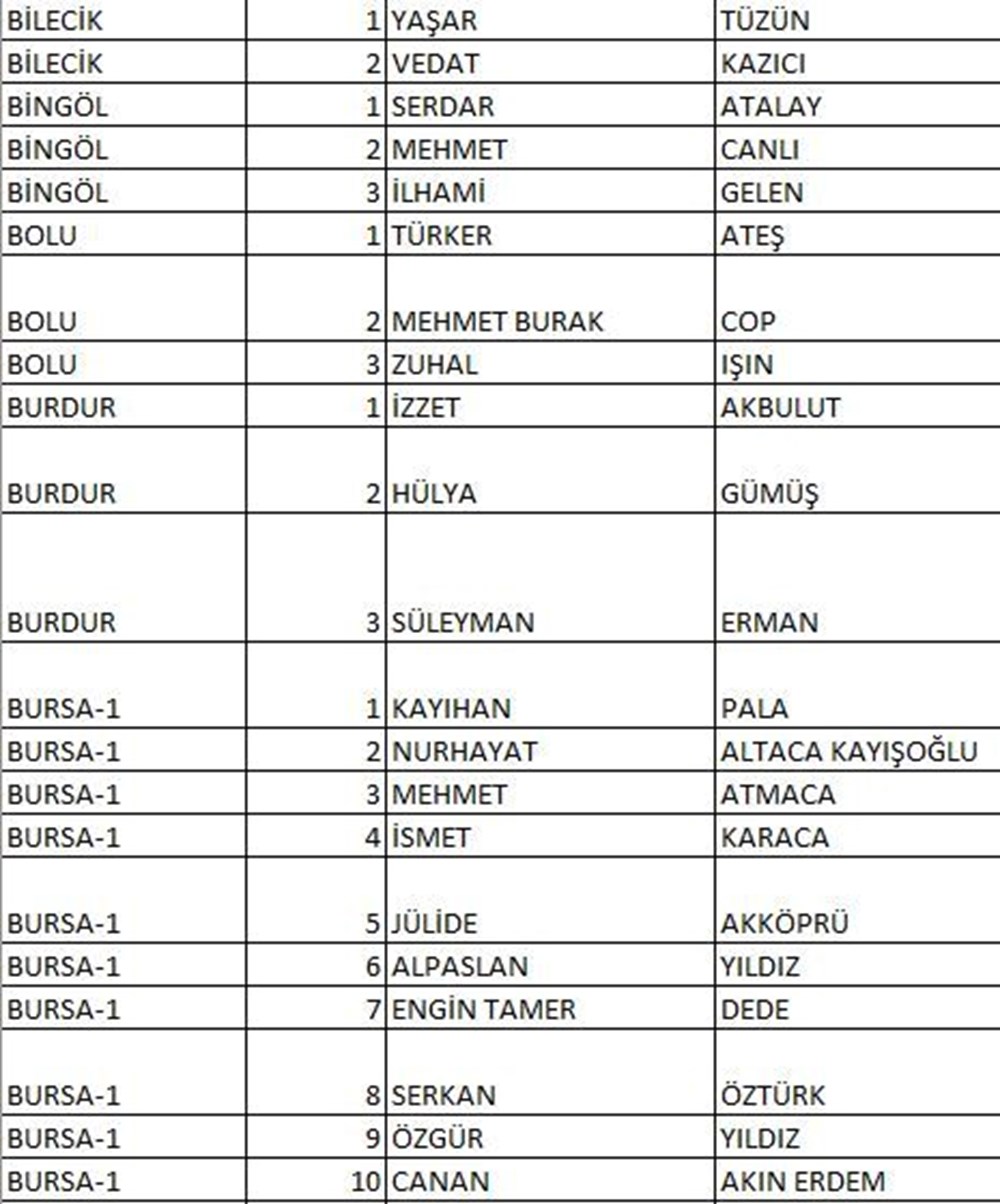CHP'nin milletvekili aday listesi netleşti (CHP hangi illerde, kaç aday gösterdi?) - 9