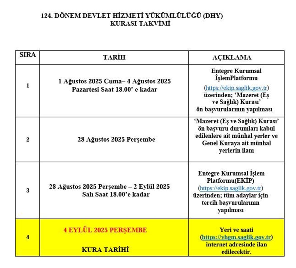 124. dönem DHY kura tarihi: 124.Dönem Devlet Hizmeti Yükümlülüğü kurasının gerçekleşeceği tarih - 2