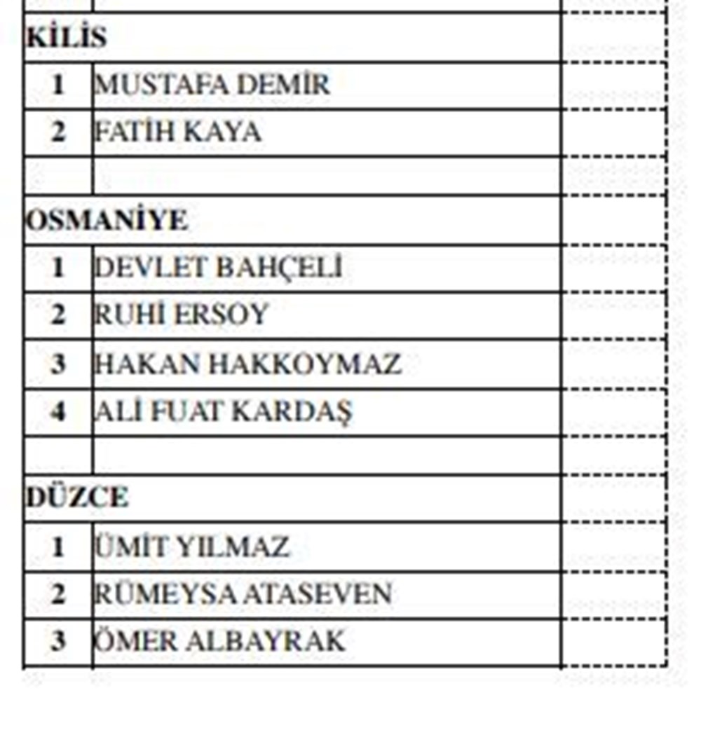 MHP milletvekili aday listesi açıklandı (MHP hangi illerde, kaç aday gösterdi?) - 30