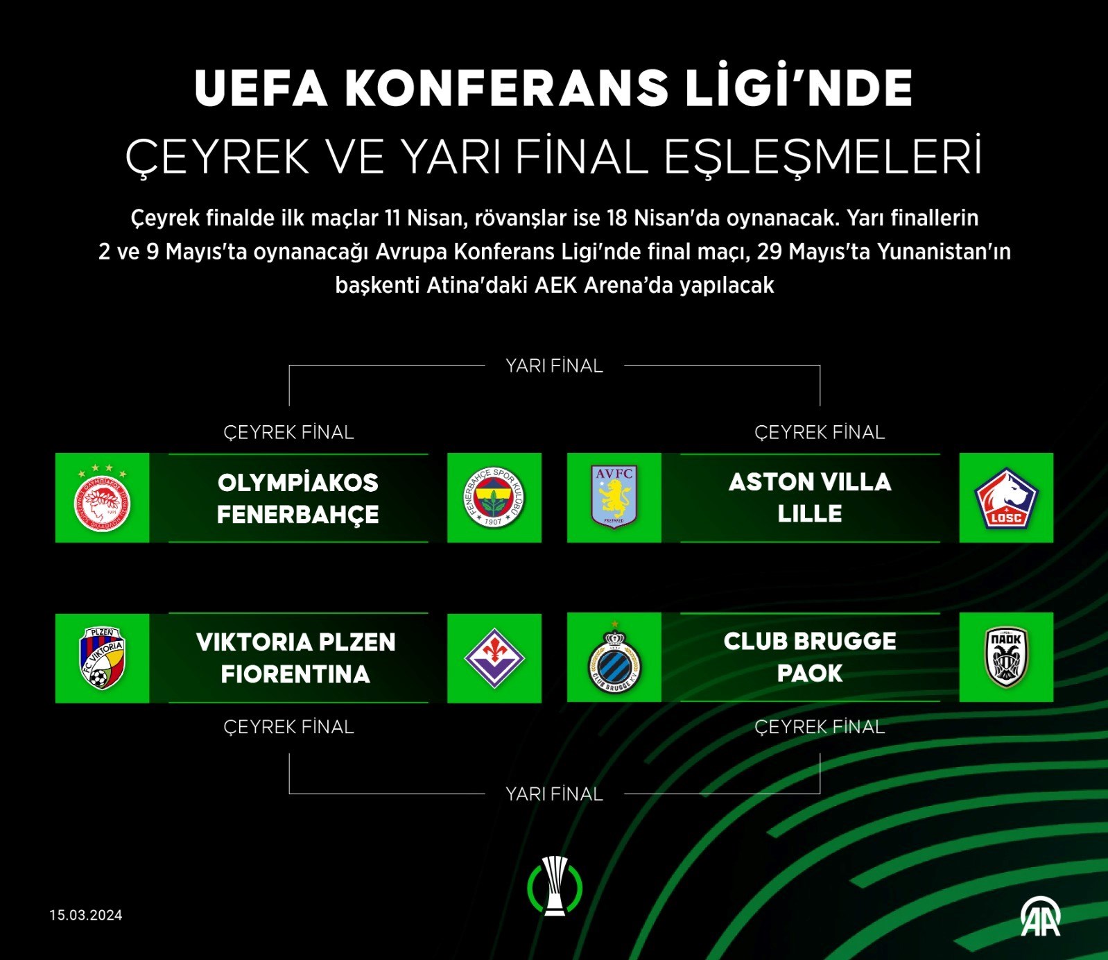 UEFA Konferans Ligi Kura çekimi: Fenerbahçe'nin Rakibi Belli Oldu - Son ...