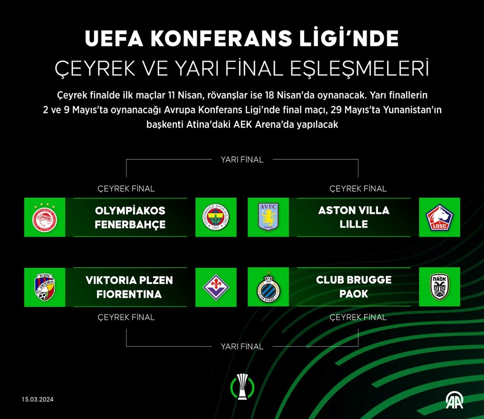 UEFA Konferans Ligi kura çekimi: Fenerbahçe'nin rakibi belli oldu - 1