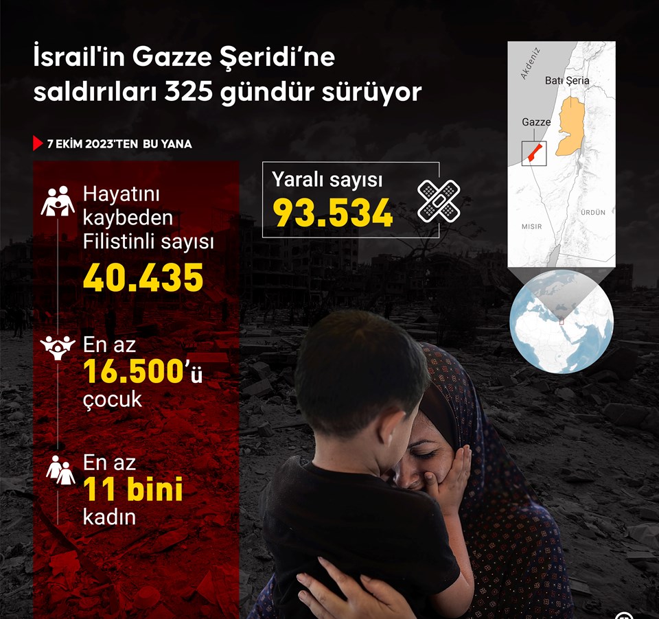 İsrail'in Gazze'ye saldırıları devam ediyor: Dünden bu yana 51 kişi hayatını kaybetti - 1