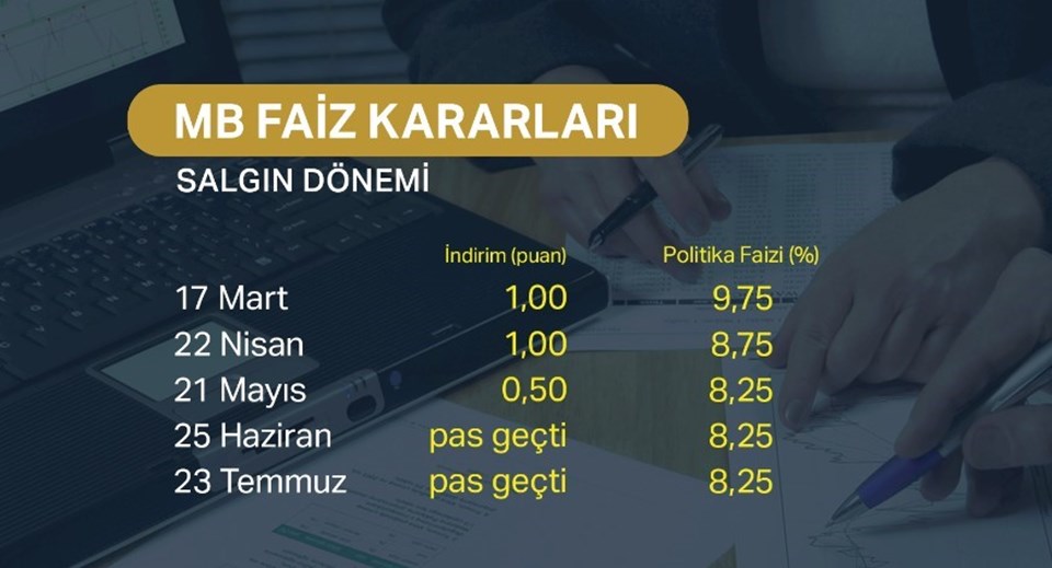 Dolar kuru bugün ne kadar? (23 Temmuz 2020 dolar - euro fiyatları) - 1