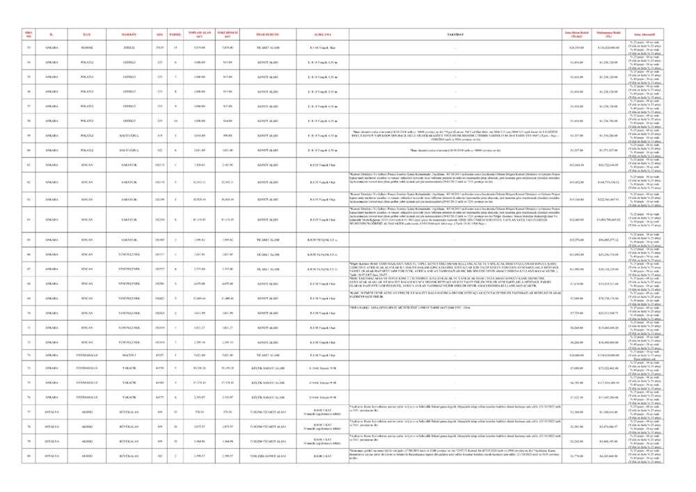 TOKİ 44 vilayette 552 arsa satışı açık artırması ne vakit yapılacak? İstanbul, Ankara, İzmir ve tüm vilayetlerde satışa sunulacak emlak ve imar durumları muhakkak oldu 80 Jf5az2tHfUieBADpMJF8MQ