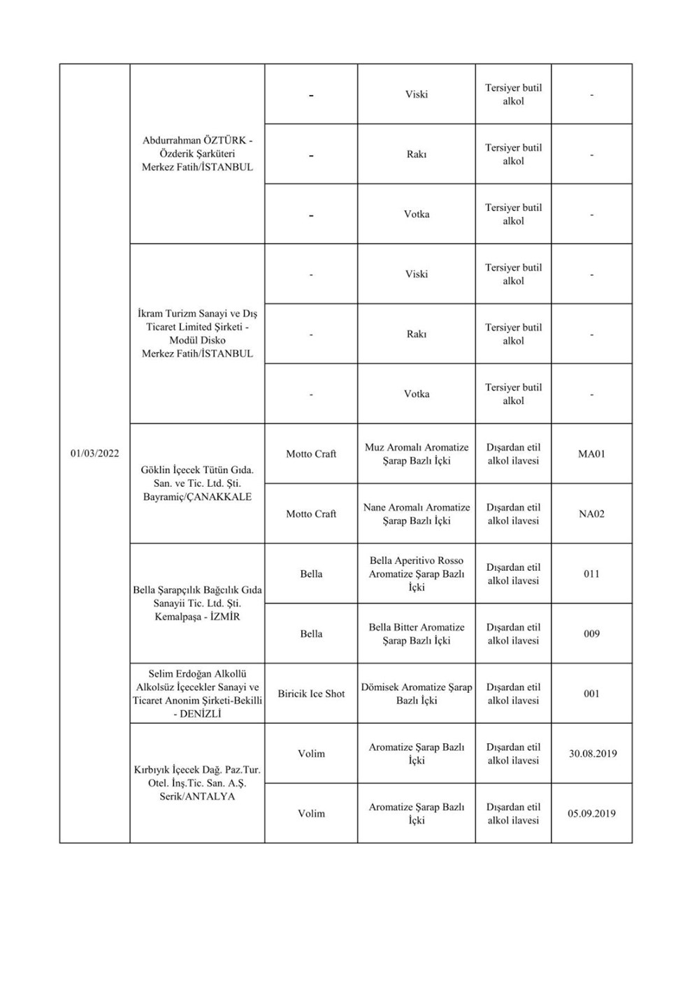 Taklit ve hileli ürünlerin listesi: Tarım ve Orman Bakanlığı 559 hileli ürünü açıkladı - 2