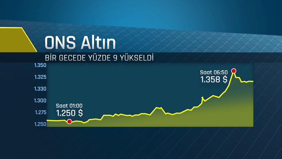 Piyasalarda ''Brexit'' dalgası (Sterlin dibe vurdu, dolar ve altın fırladı) - 3