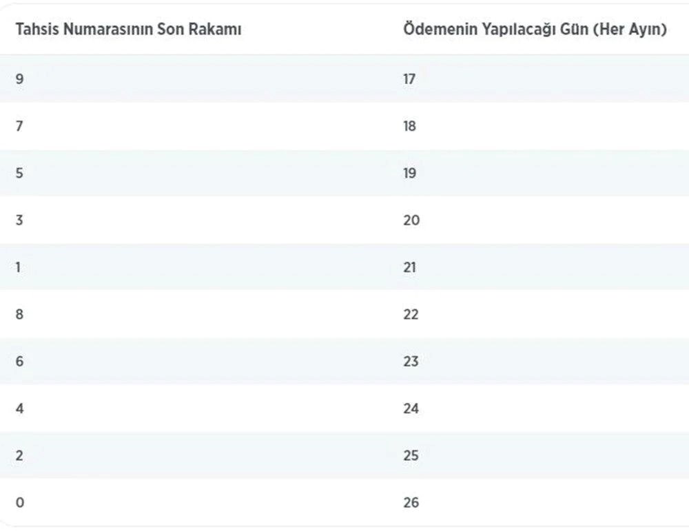 Emekli maaşları ne zaman yatacak? (4A SSK ve 4B Bağ-Kur tahsis numarasına göre emekli maaşı günleri) - 4