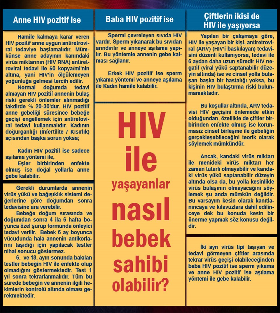 Balayında HIV + olduğunu öğrendi - 1