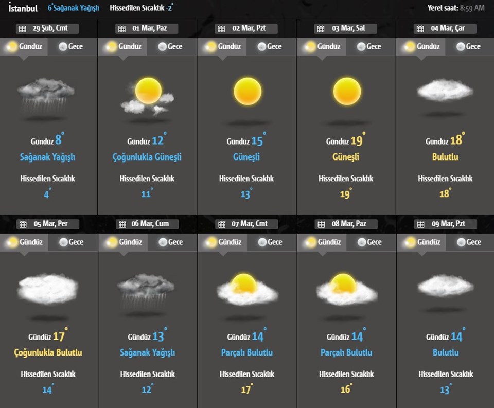 İSTANBUL 10 GÜNLÜK HAVA DURUMU