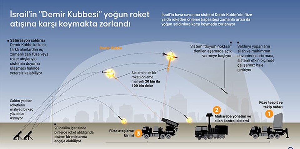 İsrail'e Yemen'den bir füze daha - 1