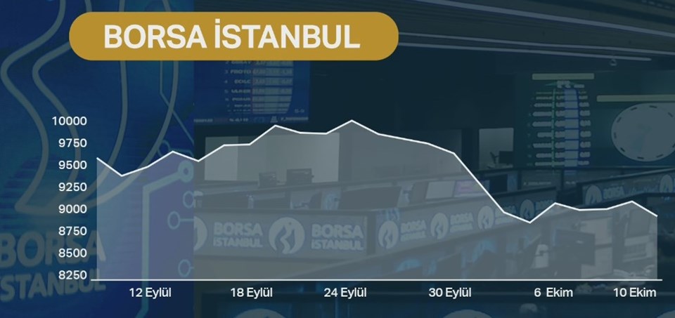 Borsadan dört ayda 1,2 milyon yatırımcı çekildi - 1