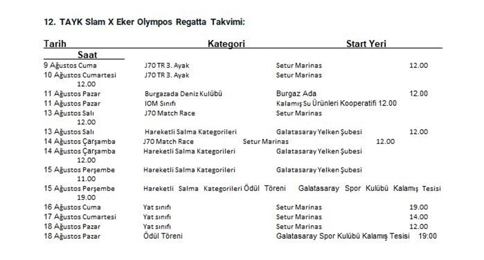 TAYK Slam-Eker Olympos Regatta Yelken Festivali’nde Hareketli Salma Kategorileri yarışları tamamlandı - 2