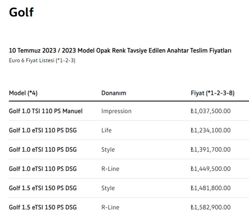 Türkiye'de 2023 yılında satılan en ucuz sıfır otomobiller - 14
