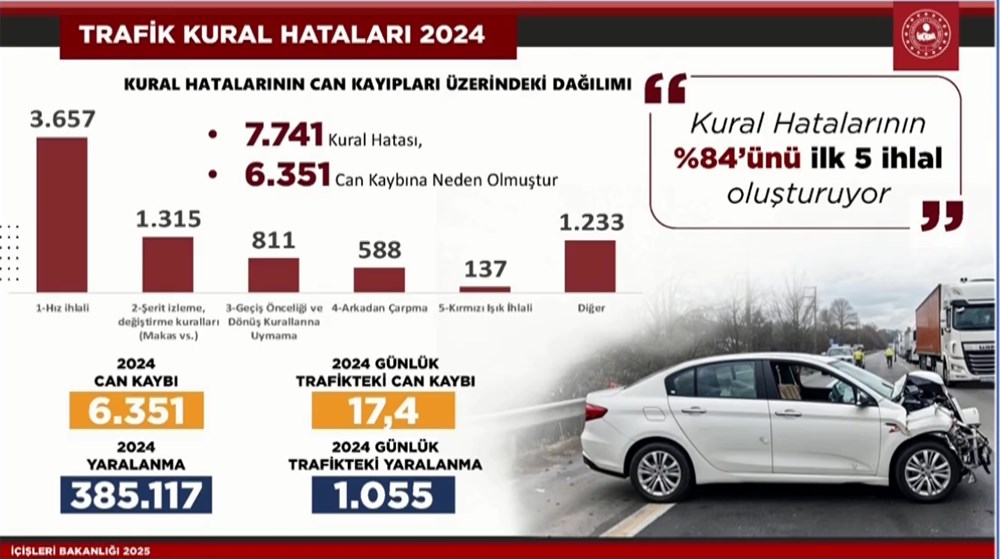 Trafik cezalarında yeni dönem | Ali Yerlikaya'dan yeni trafik cezalarına ilişkin açıklamalar - 3