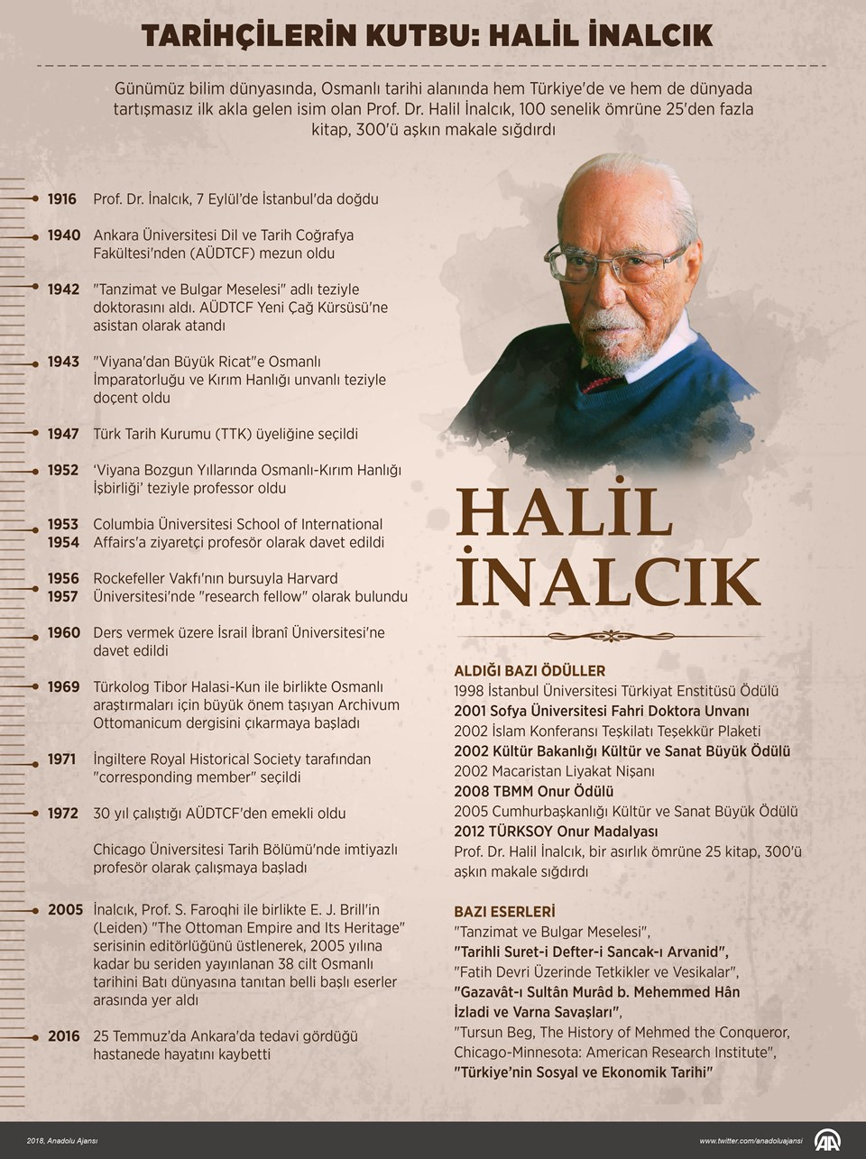 'Hocaların Hocası' Halil İnalcık ölümünün 2. yılında anılıyor - 2