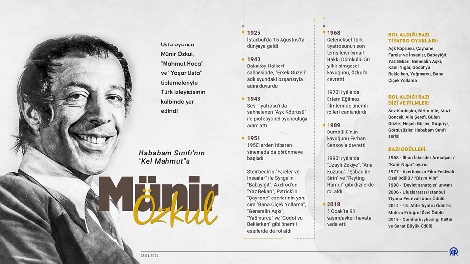 Hababam Sınıfı'nın "Kel Mahmut"u Münir Özkul'un vefatının üzerinden 6 yıl geçti - 3