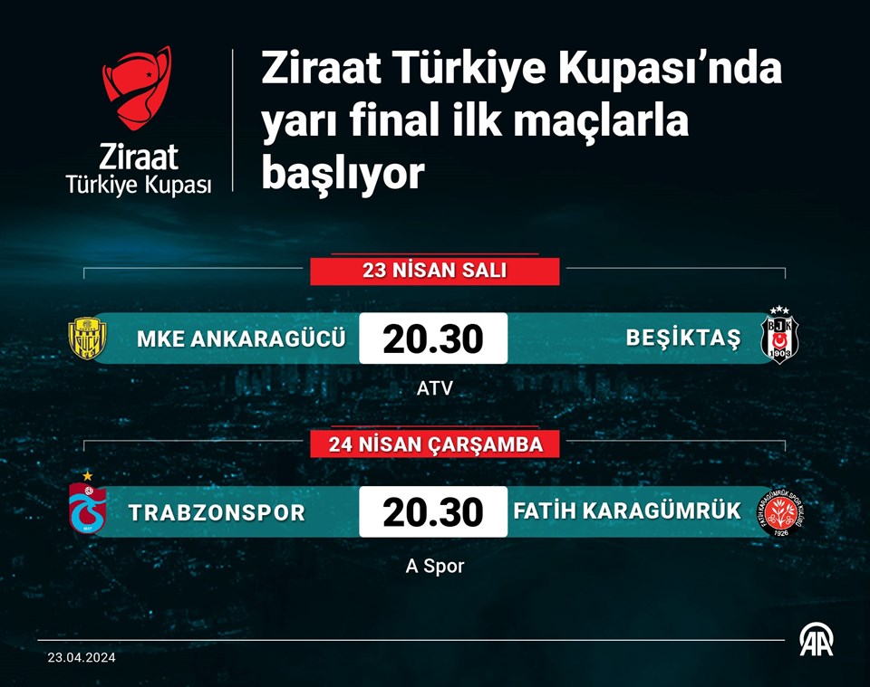 Ziraat Türkiye Kupası’nda yarı final ilk maçlarla başlıyor - 1