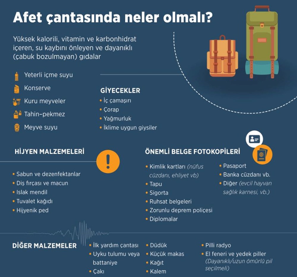 Deprem anında neler yapılmalı? - 7
