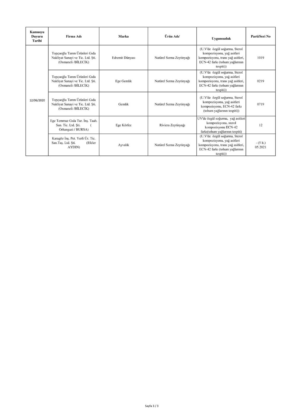 Bakanlık duyurdu: Sahte ürünler listesi - 10