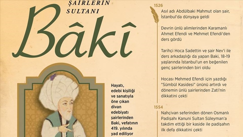 Divan edebiyatı şairi Baki'nin ölümünün 419. yılı - 1