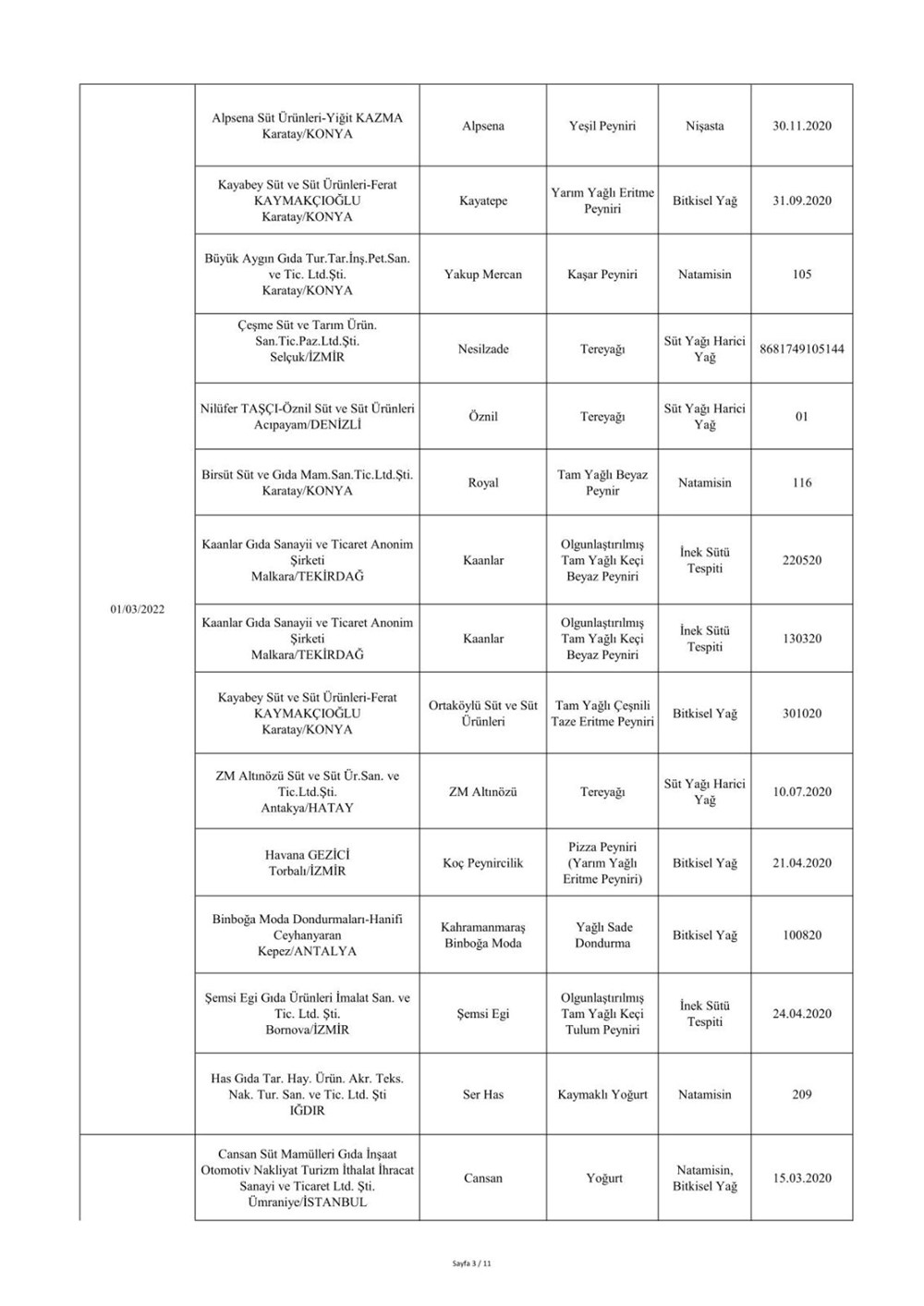 Taklit ve hileli ürünlerin listesi: Tarım ve Orman Bakanlığı 559 hileli ürünü açıkladı - 41